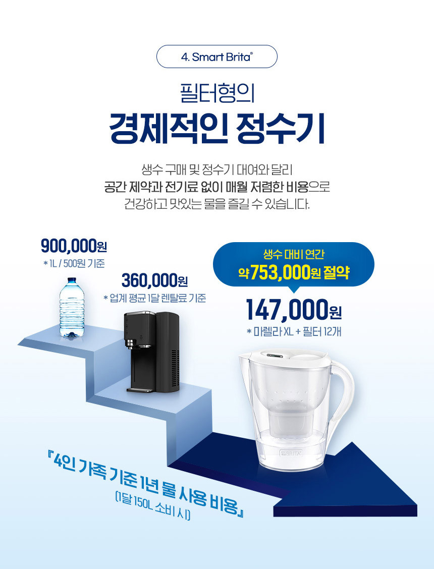 브리타 정수기 마렐라XL