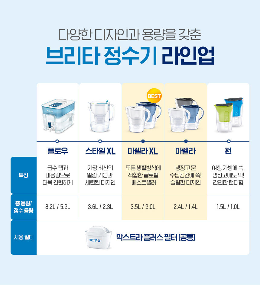 브리타 정수기 마렐라XL