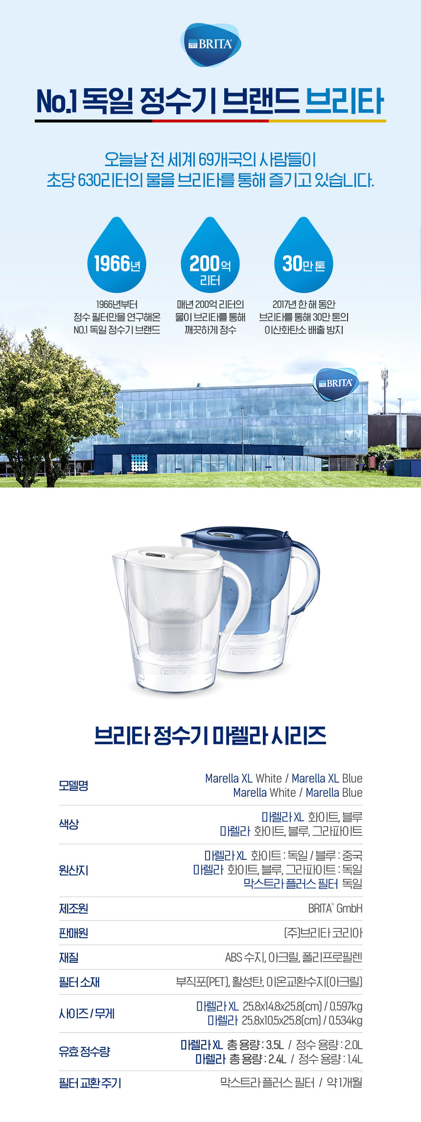 브리타 정수기 마렐라XL